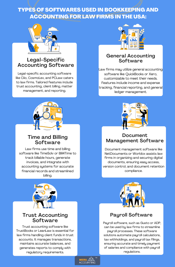 Types of Softwares used in Bookkeeping and Accounting for law Firms in the USA: